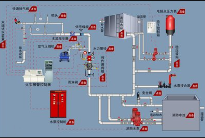 IDC机房建设的关键技术是什么？