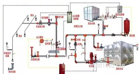 消防系统故障简单的处理方法