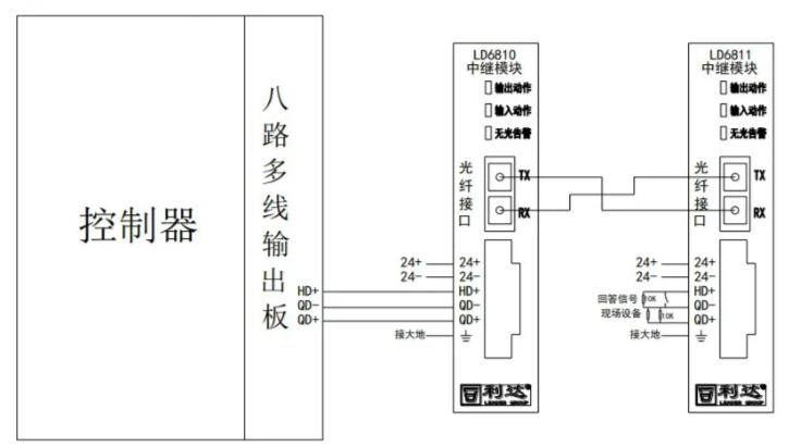 LD6810 6811 安装使用说明书 V1.0