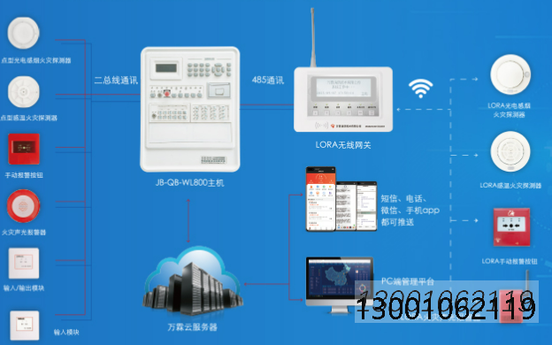 智慧消防物联网平台远程监管设备-----火灾报警系统